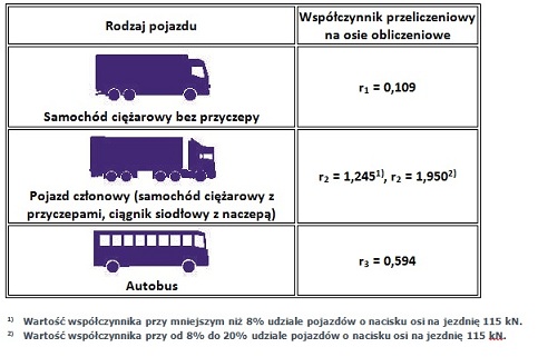 wartość współczynników r1, r2, r3 przy obliczaniu KR